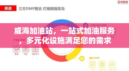 威海加油站，一站式加油服務(wù)，多元化設(shè)施滿足您的需求