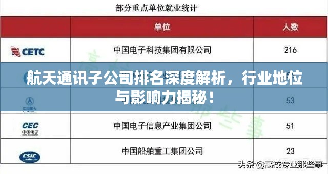 航天通訊子公司排名深度解析，行業(yè)地位與影響力揭秘！