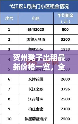 賀州凳子出租最新價格一覽，全面解析租金行情