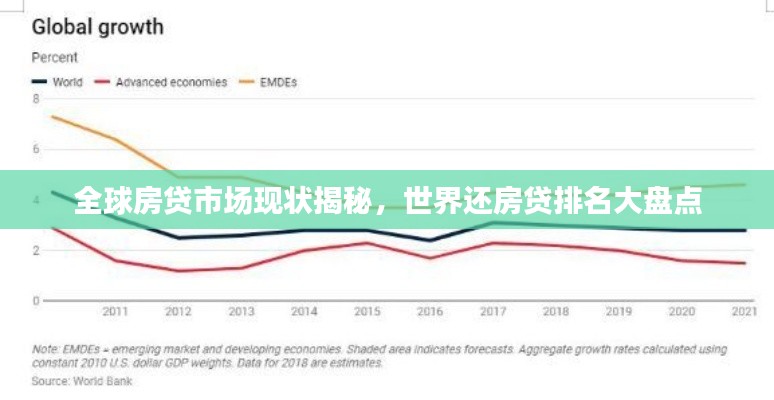 全球房貸市場(chǎng)現(xiàn)狀揭秘，世界還房貸排名大盤(pán)點(diǎn)