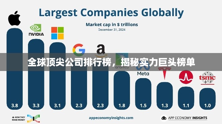 全球頂尖公司排行榜，揭秘實(shí)力巨頭榜單