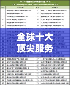 全球十大頂尖服務(wù)企業(yè)榜單揭曉！