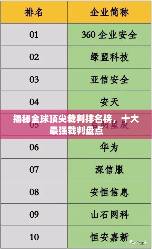 揭秘全球頂尖裁判排名榜，十大最強(qiáng)裁判盤點(diǎn)