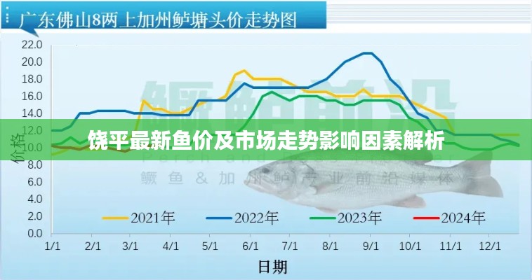 饒平最新魚價(jià)及市場(chǎng)走勢(shì)影響因素解析