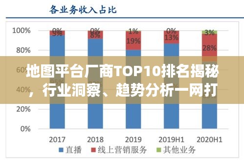 地圖平臺廠商TOP10排名揭秘，行業(yè)洞察、趨勢分析一網(wǎng)打盡