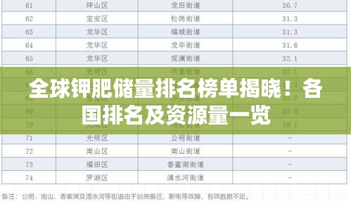 全球鉀肥儲量排名榜單揭曉！各國排名及資源量一覽
