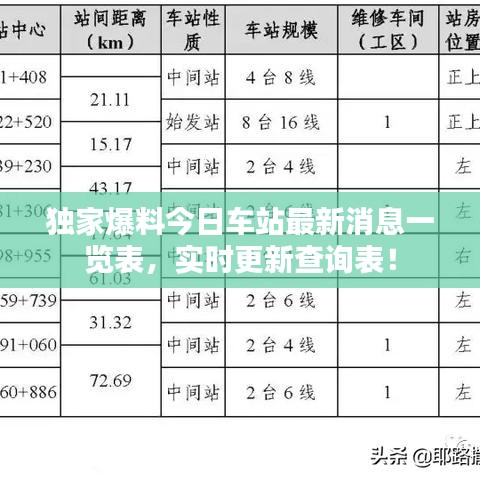 獨(dú)家爆料今日車站最新消息一覽表，實(shí)時(shí)更新查詢表！
