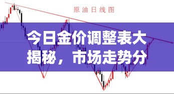 今日金價調(diào)整表大揭秘，市場走勢分析與未來預(yù)測