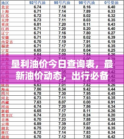 墾利油價(jià)今日查詢表，最新油價(jià)動(dòng)態(tài)，出行必備參考