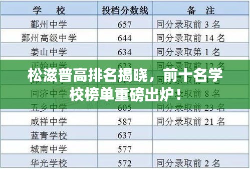 松滋普高排名揭曉，前十名學(xué)校榜單重磅出爐！