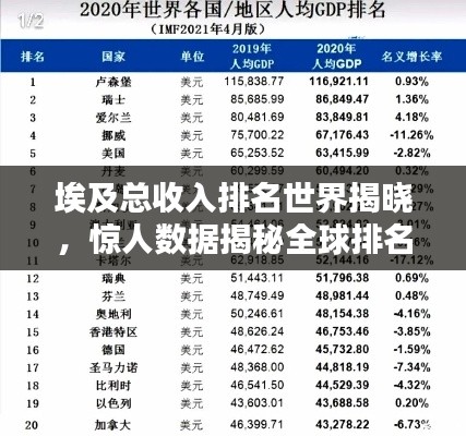 埃及總收入排名世界揭曉，驚人數(shù)據(jù)揭秘全球排名！