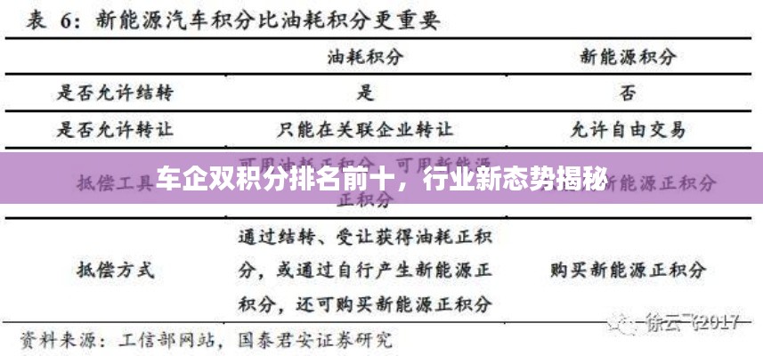 車企雙積分排名前十，行業(yè)新態(tài)勢(shì)揭秘