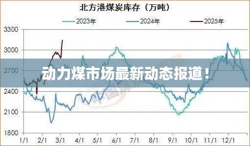 動力煤市場最新動態(tài)報道！