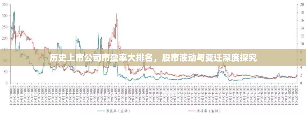 歷史上市公司市盈率大排名，股市波動(dòng)與變遷深度探究