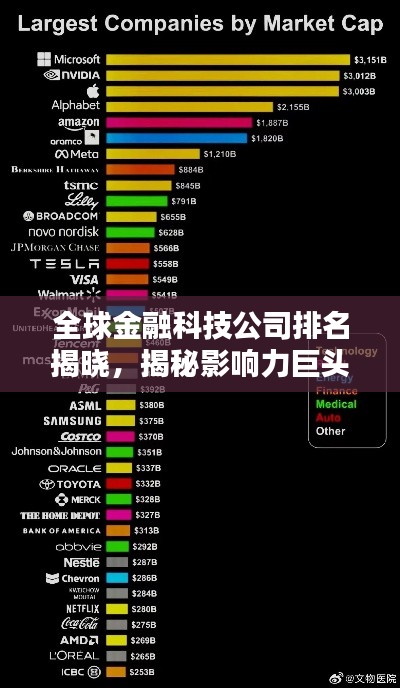 全球金融科技公司排名揭曉，揭秘影響力巨頭及其行業(yè)地位解析