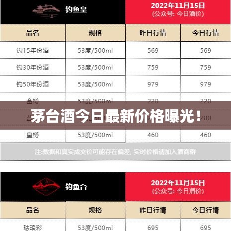 茅臺(tái)酒今日最新價(jià)格曝光！