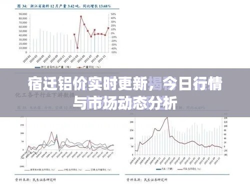 宿遷鋁價(jià)實(shí)時(shí)更新，今日行情與市場(chǎng)動(dòng)態(tài)分析