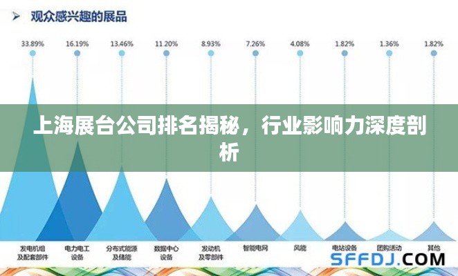 上海展臺公司排名揭秘，行業(yè)影響力深度剖析