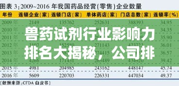 獸藥試劑行業(yè)影響力排名大揭秘，公司排名及市場影響力解析