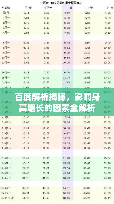 百度解析揭秘，影響身高增長的因素全解析