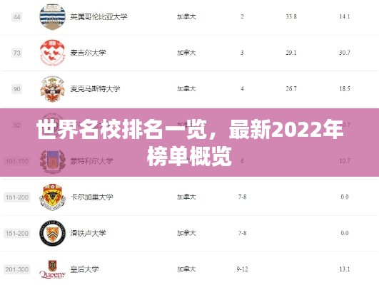 世界名校排名一覽，最新2022年榜單概覽