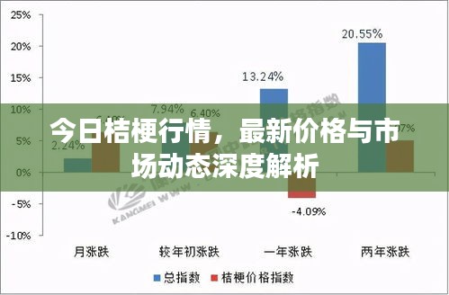 今日桔梗行情，最新價(jià)格與市場動態(tài)深度解析