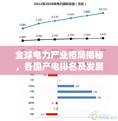 全球電力產(chǎn)業(yè)格局揭秘，各國產(chǎn)電排名及發(fā)展趨勢分析
