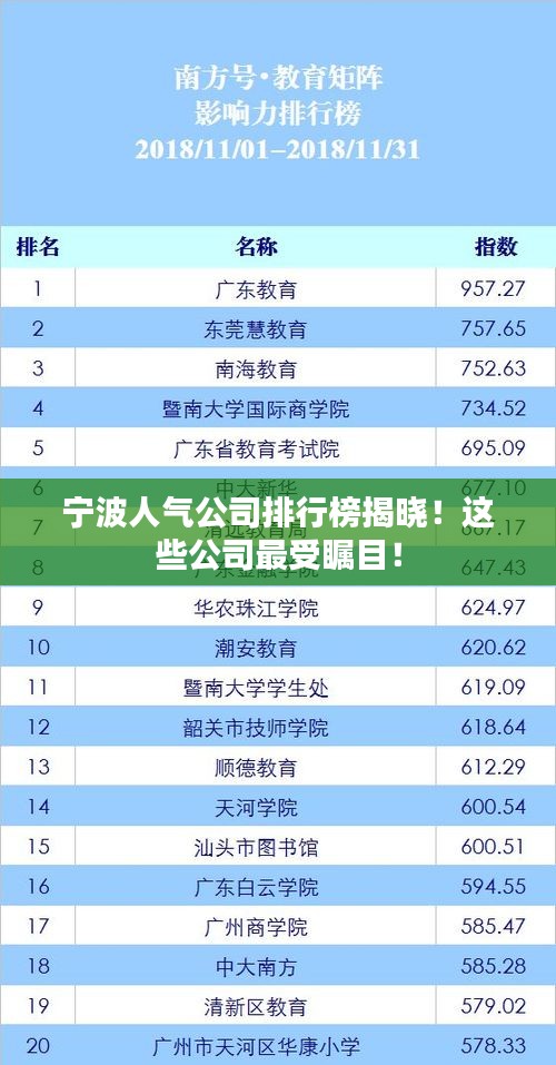 寧波人氣公司排行榜揭曉！這些公司最受矚目！