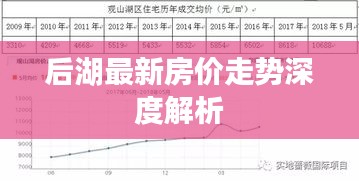 后湖最新房?jī)r(jià)走勢(shì)深度解析