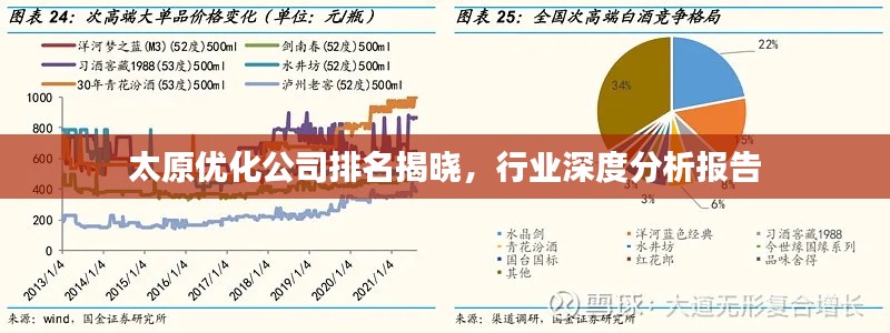 太原優(yōu)化公司排名揭曉，行業(yè)深度分析報(bào)告