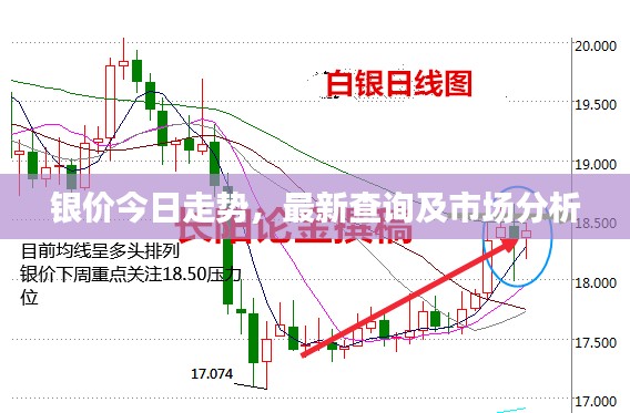 銀價(jià)今日走勢(shì)，最新查詢(xún)及市場(chǎng)分析