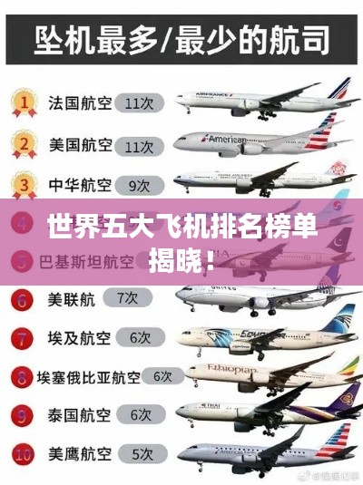 世界五大飛機(jī)排名榜單揭曉！