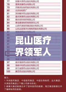 昆山醫(yī)療界領(lǐng)軍人物，前十名醫(yī)生榜單揭曉！