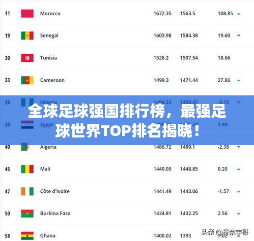 全球足球強(qiáng)國(guó)排行榜，最強(qiáng)足球世界TOP排名揭曉！