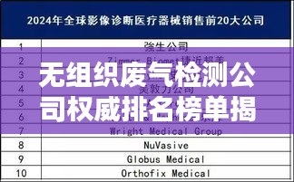 張皇鋪飾 第3頁