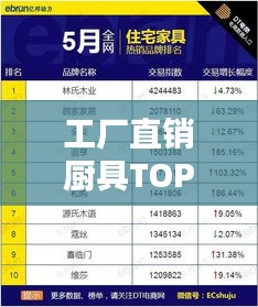 工廠直銷廚具TOP10榜單揭曉，熱門品牌排名大比拼！
