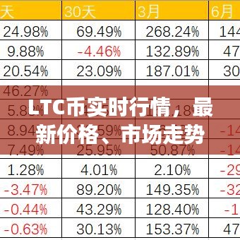 LTC幣實(shí)時行情，最新價(jià)格、市場走勢與未來展望預(yù)測