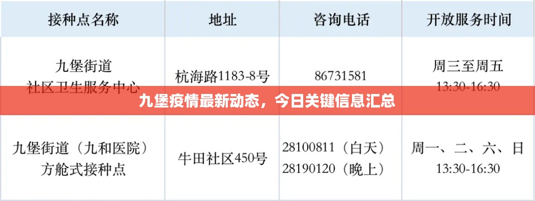 九堡疫情最新動態(tài)，今日關(guān)鍵信息匯總