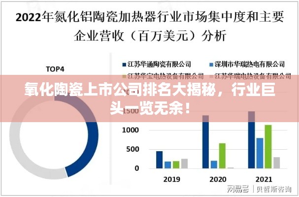 氧化陶瓷上市公司排名大揭秘，行業(yè)巨頭一覽無余！