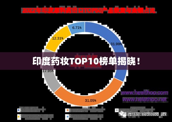 印度藥妝TOP10榜單揭曉！
