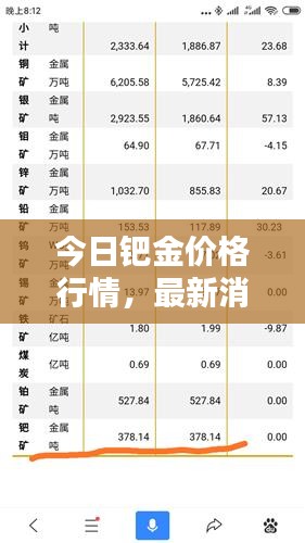 今日鈀金價格行情，最新消息一覽表