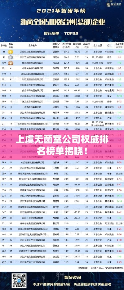 上虞無菌室公司權(quán)威排名榜單揭曉！
