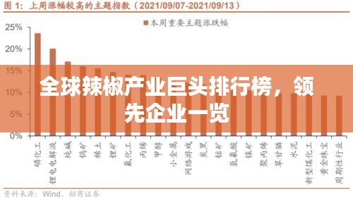 全球辣椒產(chǎn)業(yè)巨頭排行榜，領(lǐng)先企業(yè)一覽