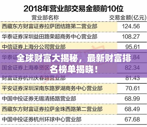 全球財(cái)富大揭秘，最新財(cái)富排名榜單揭曉！