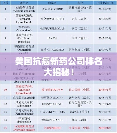 美國(guó)抗癌新藥公司排名大揭秘！
