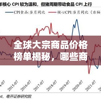 全球大宗商品價(jià)格榜單揭秘，哪些商品名列前茅？