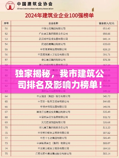 獨(dú)家揭秘，我市建筑公司排名及影響力榜單！