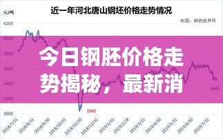 今日鋼胚價格走勢揭秘，最新消息、市場分析及精準預測