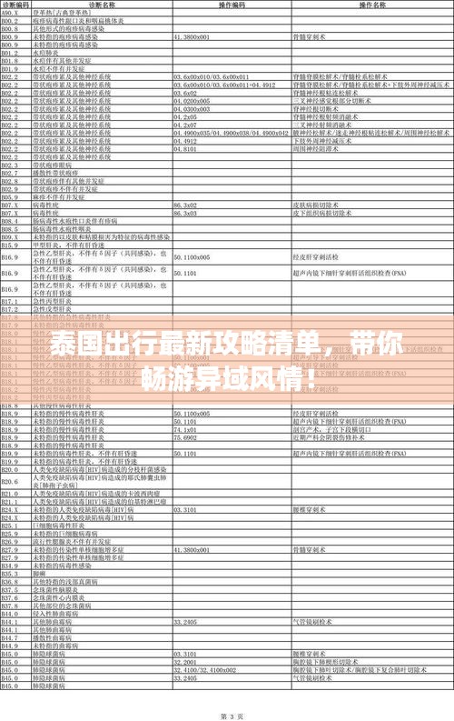 泰國出行最新攻略清單，帶你暢游異域風情！