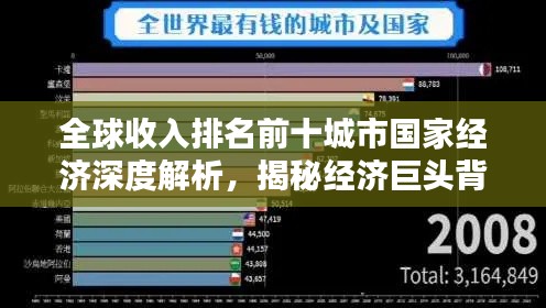 全球收入排名前十城市國(guó)家經(jīng)濟(jì)深度解析，揭秘經(jīng)濟(jì)巨頭背后的秘密